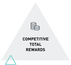 Competitive Total Rewards