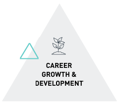 Career Growth & Development