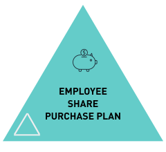 Employee Share Purchase Plan